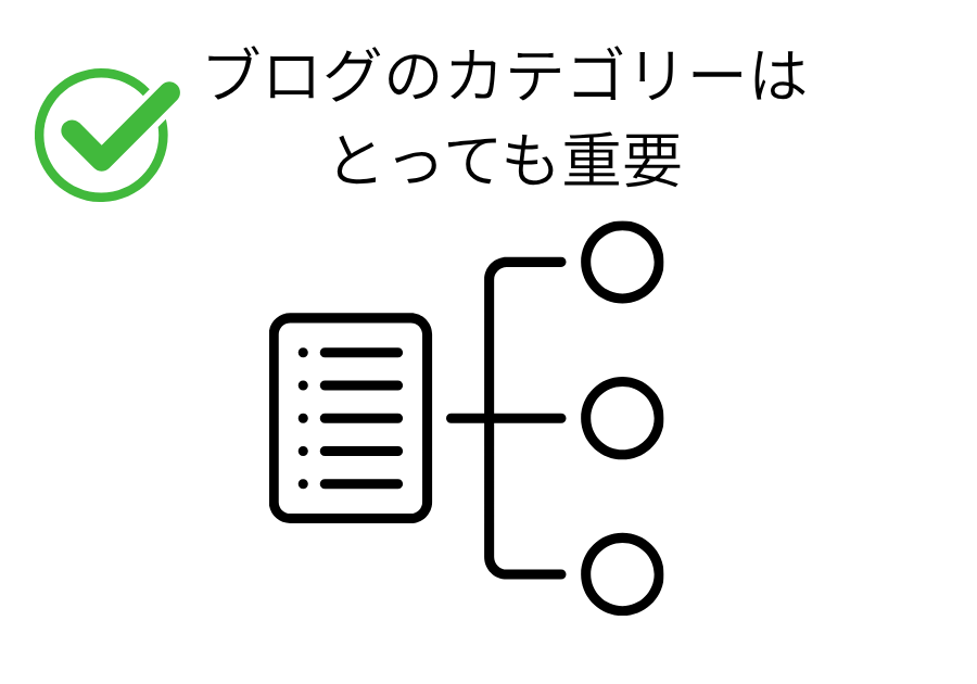 ブログのカテゴリーは重要。
