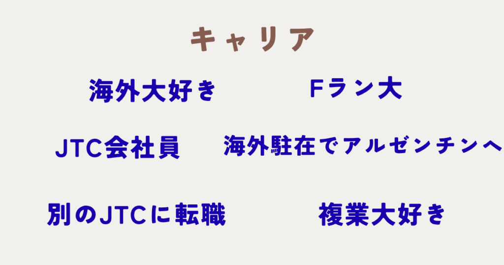 自分のキャリア