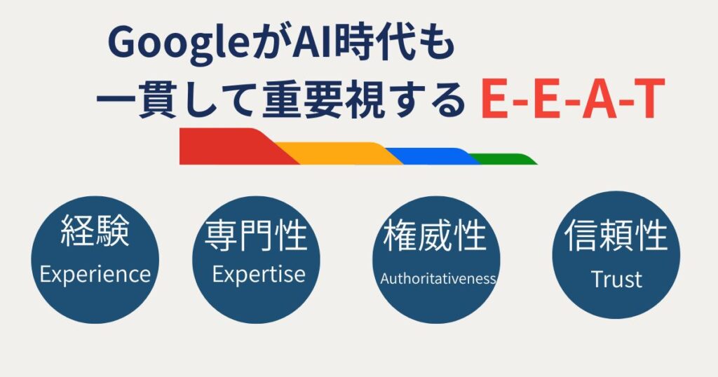 GoogleがAI時代も 一貫して重要視するEEAT