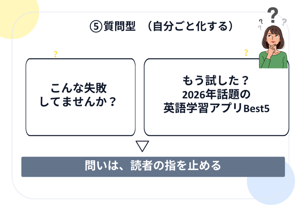 ⑤質問型　（自分ごと化する）