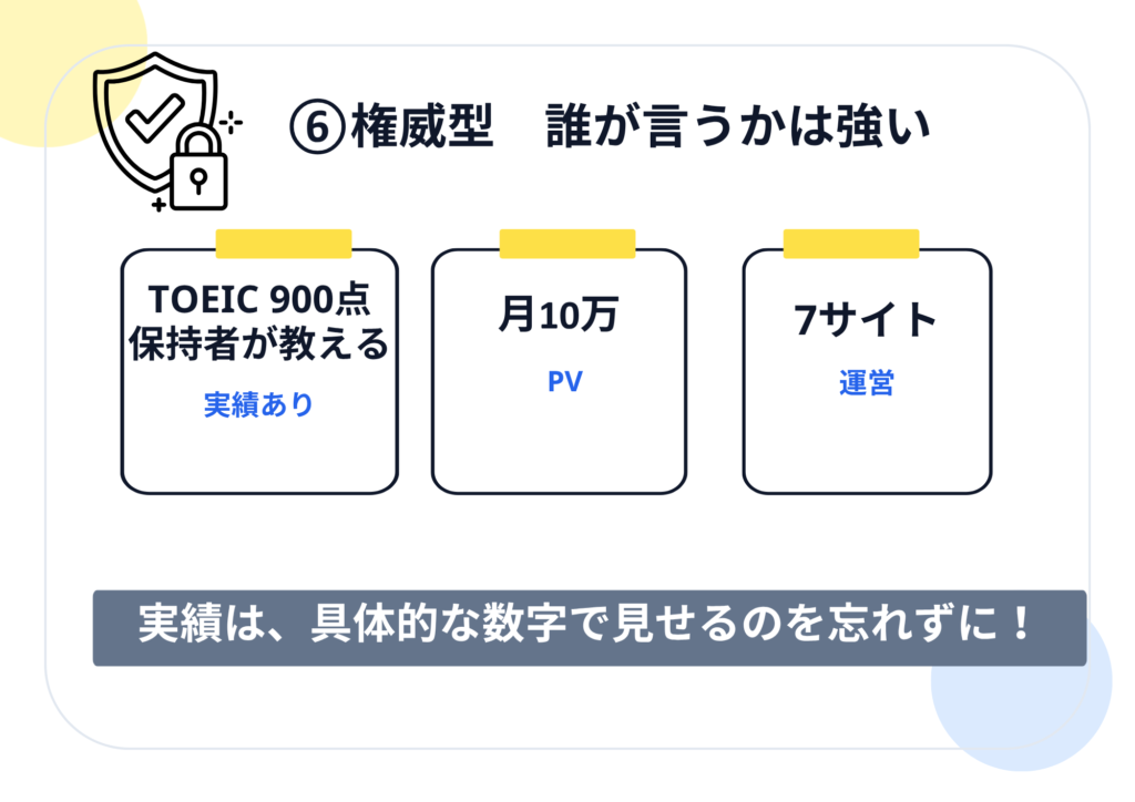 ⑥権威型　誰が言うかは強い