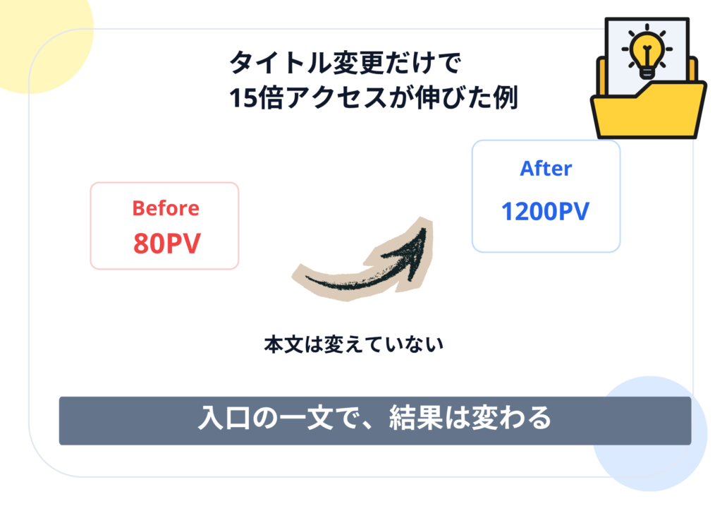 タイトル変更だけでアクセスが伸びた実例
