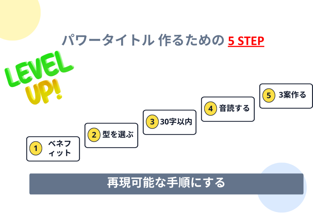 パワータイトルを作るための５ステップ