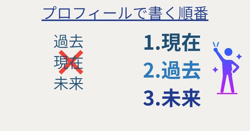 プロフィールで書く順番