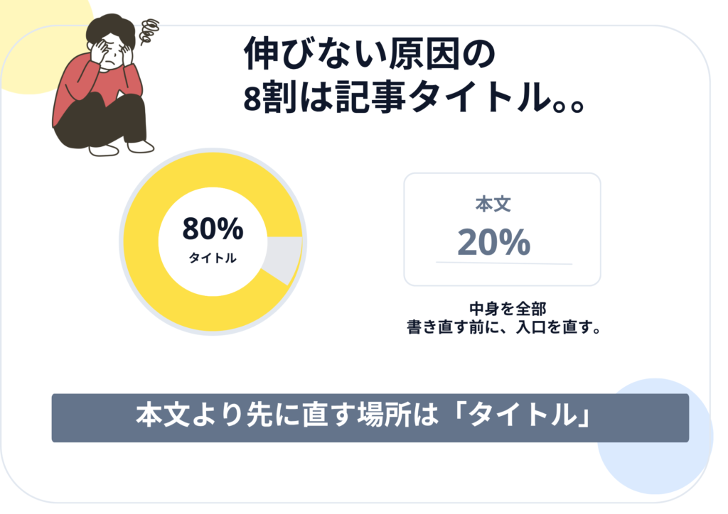 伸びない原因の 8割は記事タイトル。。