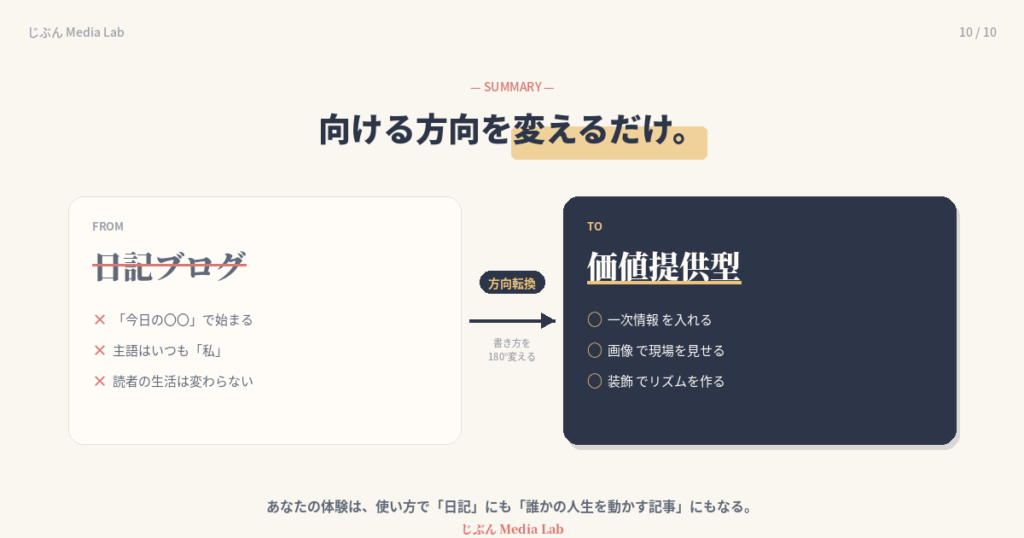 価値提供する記事を書こう