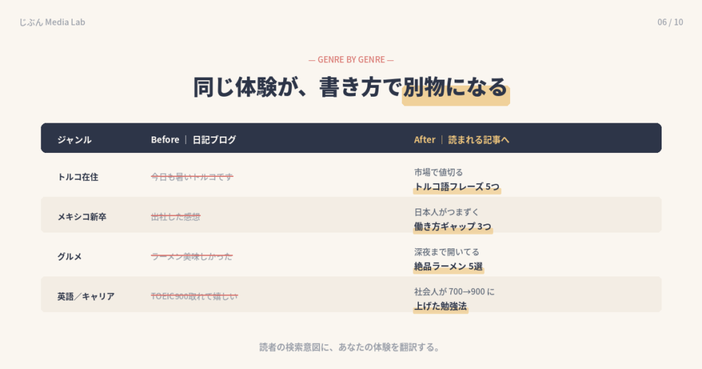 同じ体験でも違う内容に