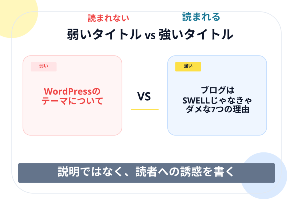 弱いタイトル vs 強いタイトル