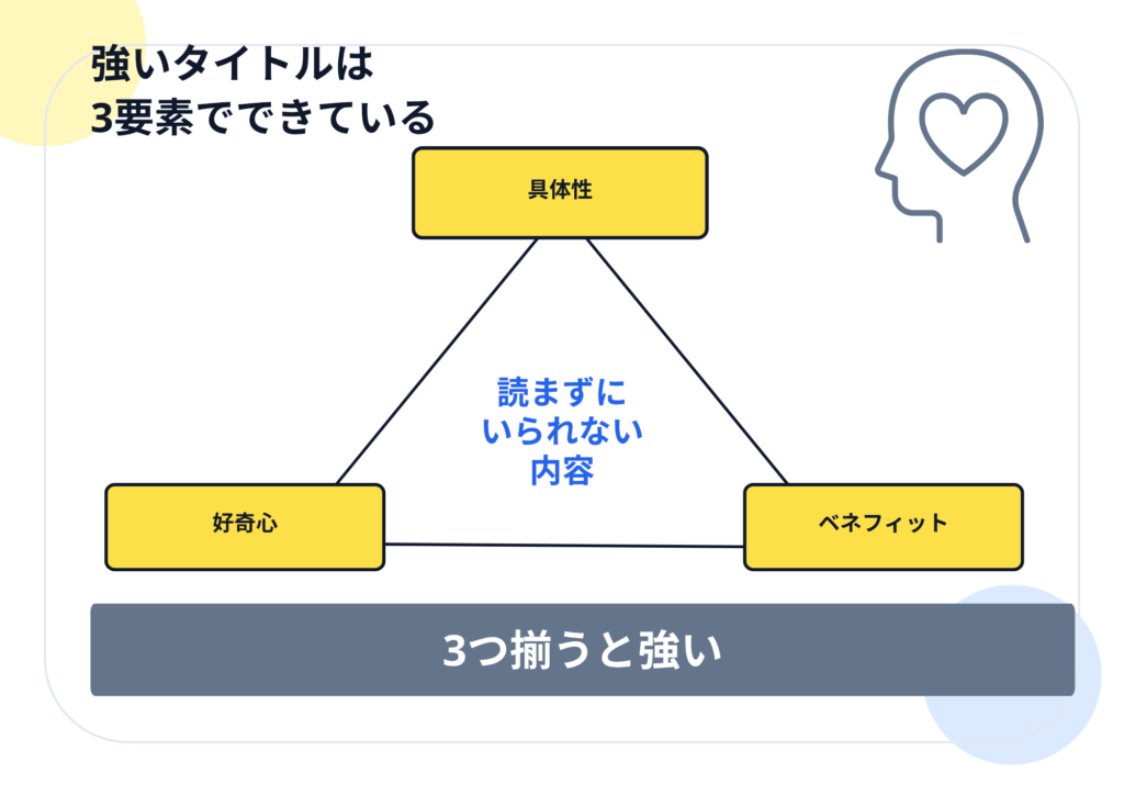 強いタイトルの３要素