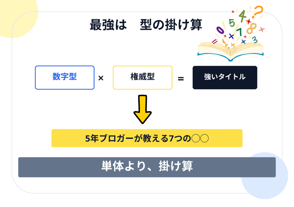 最強は　型の掛け算