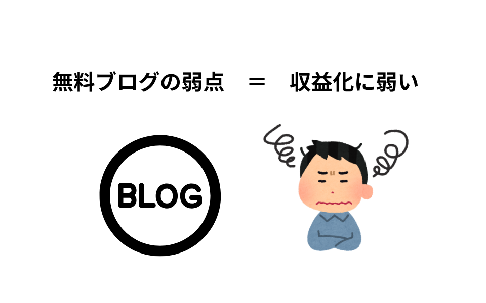 無料ブログの弱点は収益化に弱いこと