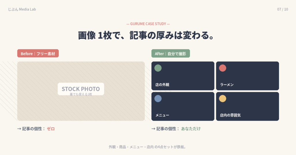 画像入れれば変わる